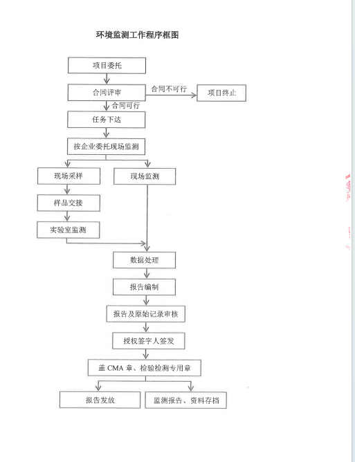 請(qǐng)?zhí)砑訄D片